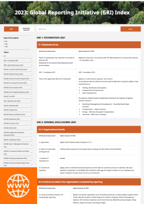 GRI Disclosures